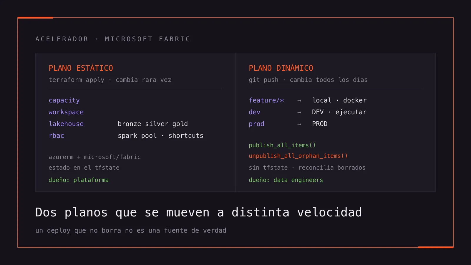 Dos planos que se mueven a distinta velocidad