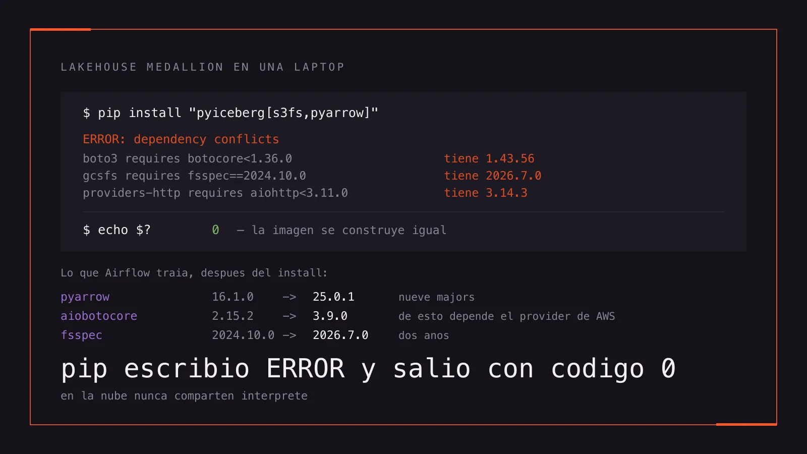 pip escribió ERROR y salió con código 0